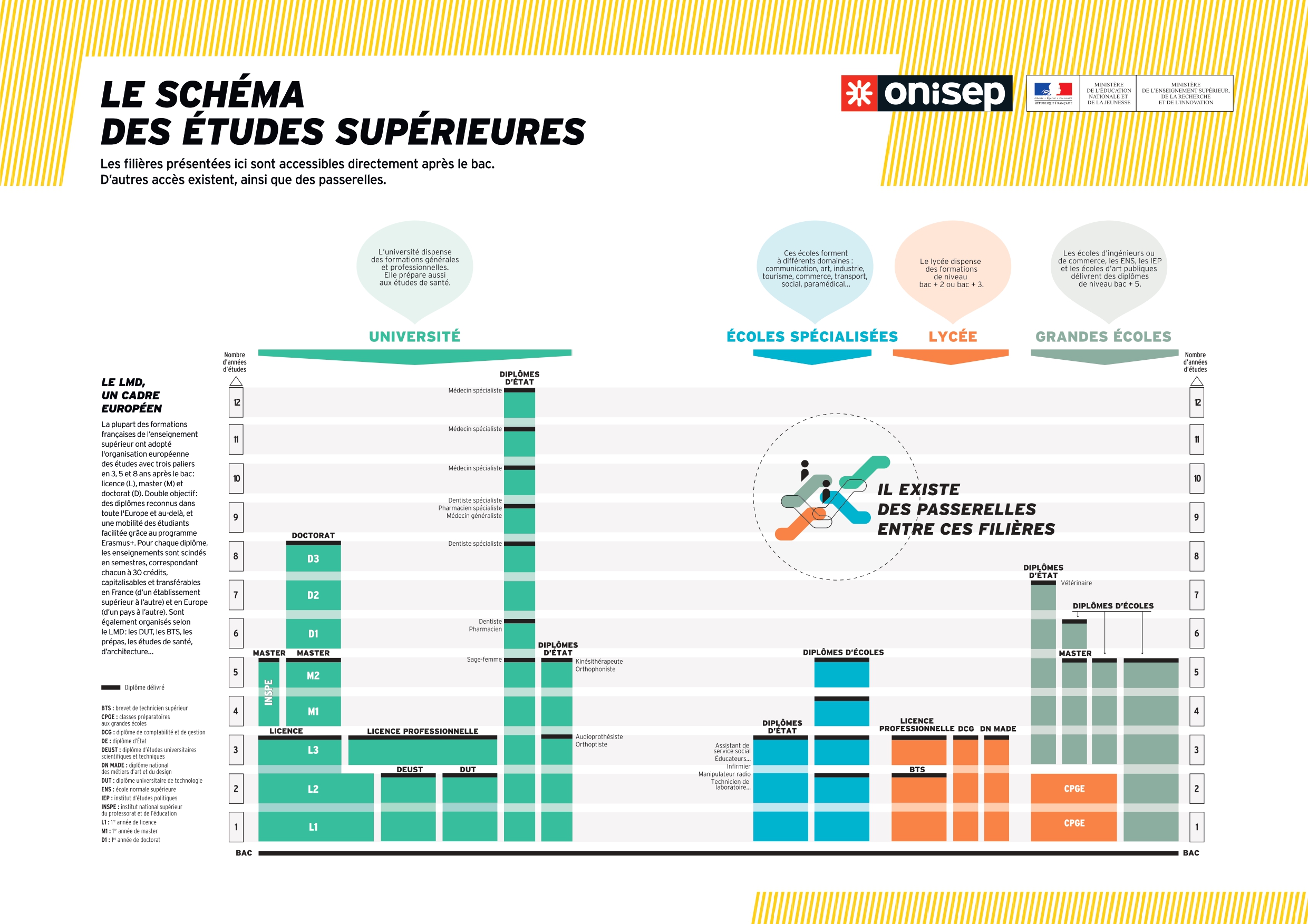 Schema_etudes_superieures_janv_2020_France_page-0001