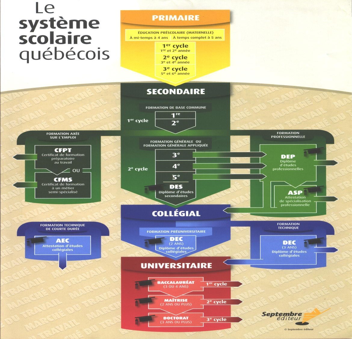 système-scolaire-québécois-1
